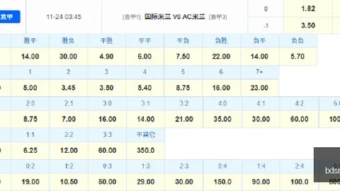 湖人引援攻略：首发锋线强援库兹马等人的潜力宝藏